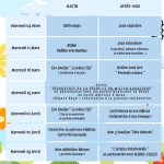 Prog 3-5 LOUPIOTS Merc Mars Avril